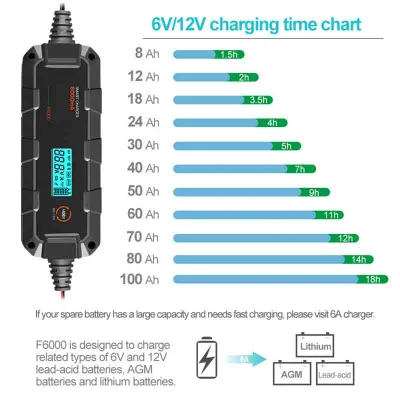 Carrello al litio portatile AA Inteligent 72 V 24 V forca automatica 90 V. Generatore 3.7 e 42 V 4A 400 V 16 V 20 V 2 ah 12,6 V. Caricabatteria