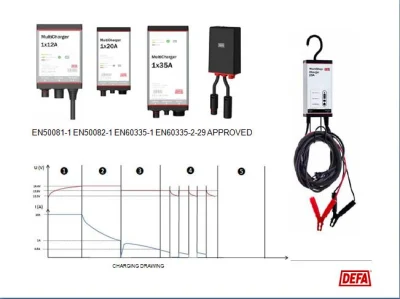 Riscaldatore di riscaldamento caricabatteria rapido di emergenza universale New Energy Defa 12A BATTERIA del caricabatteria per veicolo elettrico wireless al piombo acido DA 20 A 35 A. Per sistema caricabatteria multipresa per auto