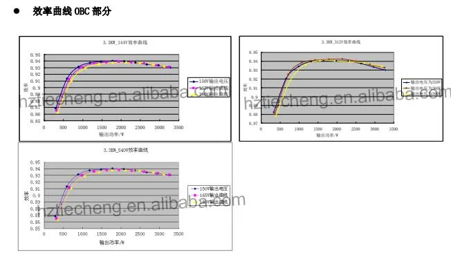 3.3kw 108V on Board Charger EV DC/DC Converter for Electric Auto Battery Pack