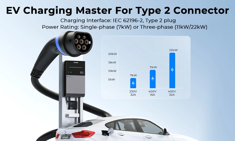 Topdon Factory Price Pulseq AC Lite 22kw 11kw 7kw 16A 32AMP Ocpp Type2 1 3 Phase Level 2 Smart Wall Mount Quick Fast Charging Electric Car AC EV Charger Station