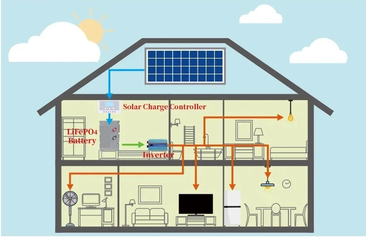 200ah 12V Powered LiFePO4 Battery Pack Solar Inverter Solar Charge Control
