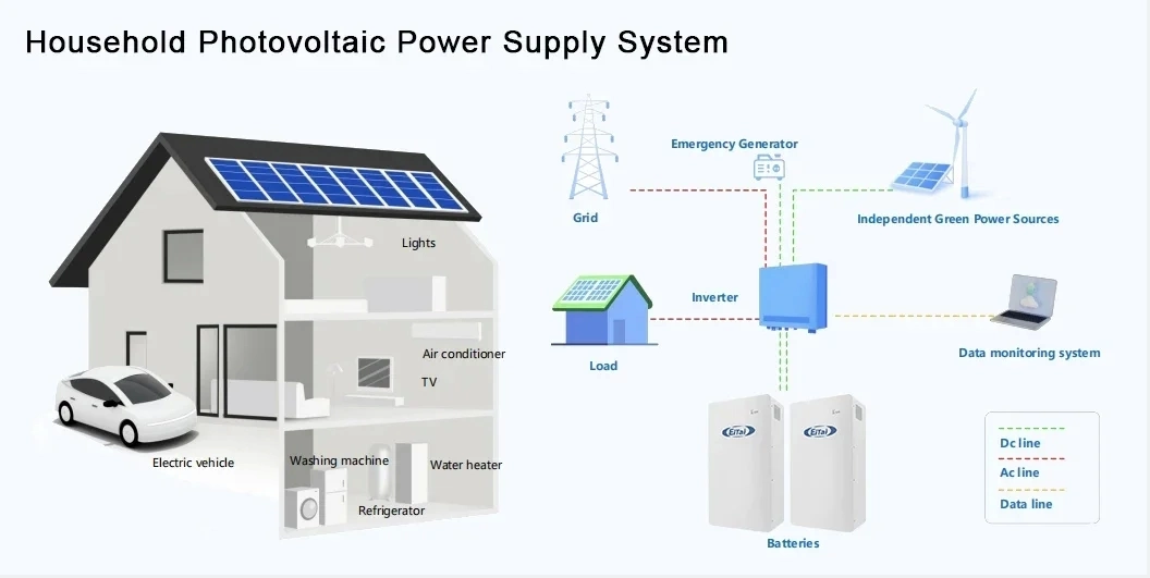 Competitive Price 14kw Solar Charger Inverter Home Lithium LiFePO4 Battery EU Warehouse