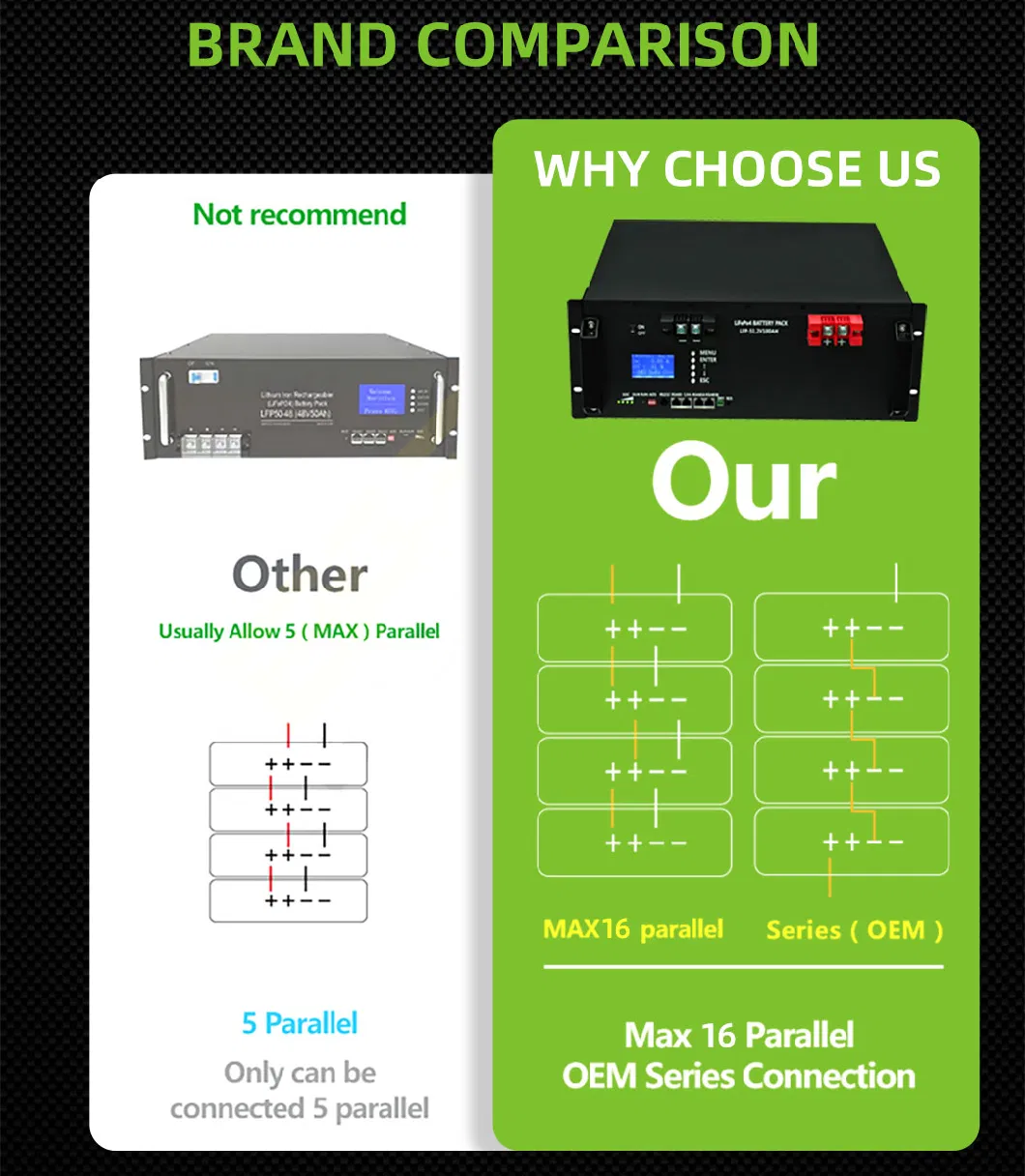 48 Volt Over 6000 Cycles Solar Lithium Ion Battery Pack 100ah Deep Cycle Rack Mount LiFePO4 5kwh Battery for off-Grid Soalr System