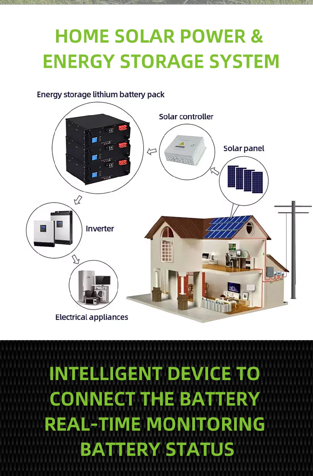 48 Volt Over 6000 Cycles Solar Lithium Ion Battery Pack 100ah Deep Cycle Rack Mount LiFePO4 5kwh Battery for off-Grid Soalr System