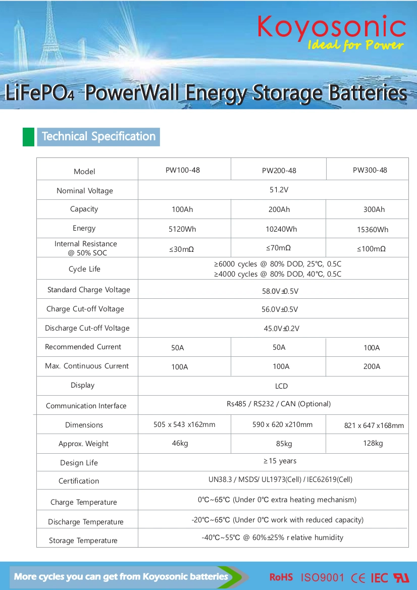 Koyosonic 48V Lithium Battery Rack 50ah 100ah 200ah 51.2V LiFePO4 Battery 2.5kwh 5kwh 10kwh 15kwh Lithium Ion Battery Pack Li-ion Home Storage Battery for Tesla