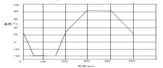 High Cost-Effectiveness Rechargeable 18650 3.7V Ncm 2200mAh Classic Cylindrical Energy Storage Lithium-Ion Battery Cell