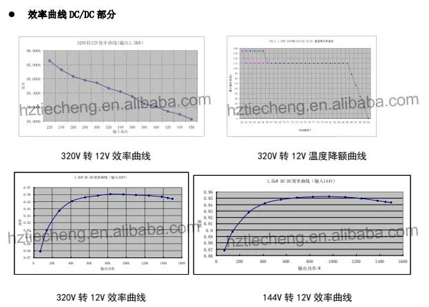 3.3kw 108V on Board Charger EV DC/DC Converter for Electric Auto Battery Pack