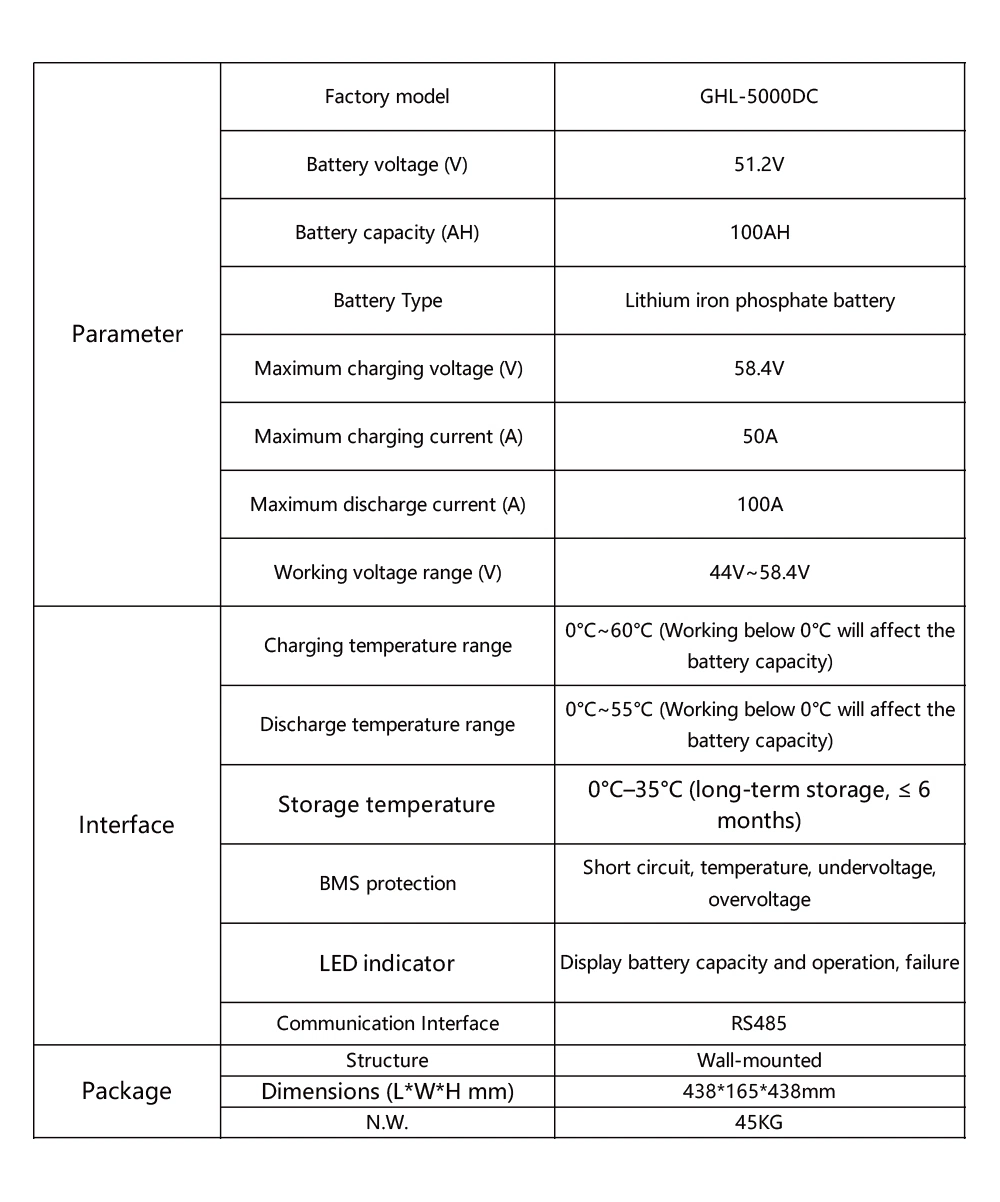 Nextgreenergy High Discharge Rate LiFePO4 51.2V 100ah Lithium Ion Battery