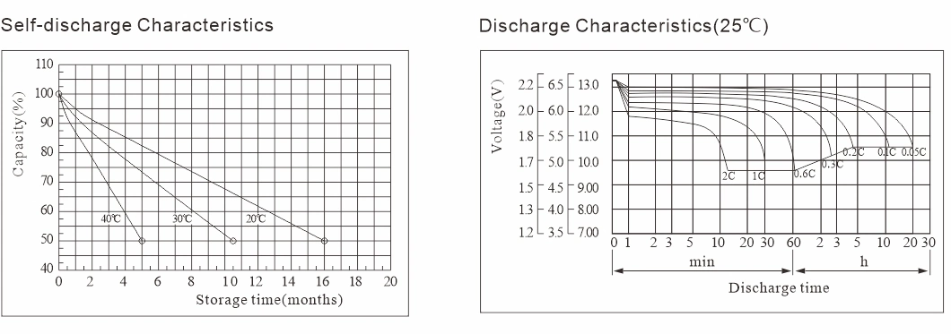 China Strength Supplier 12V 100ah Solar AGM SLA Deep Cycle VRLA Energy Storage Lead Acid Battery for Communication Equipment