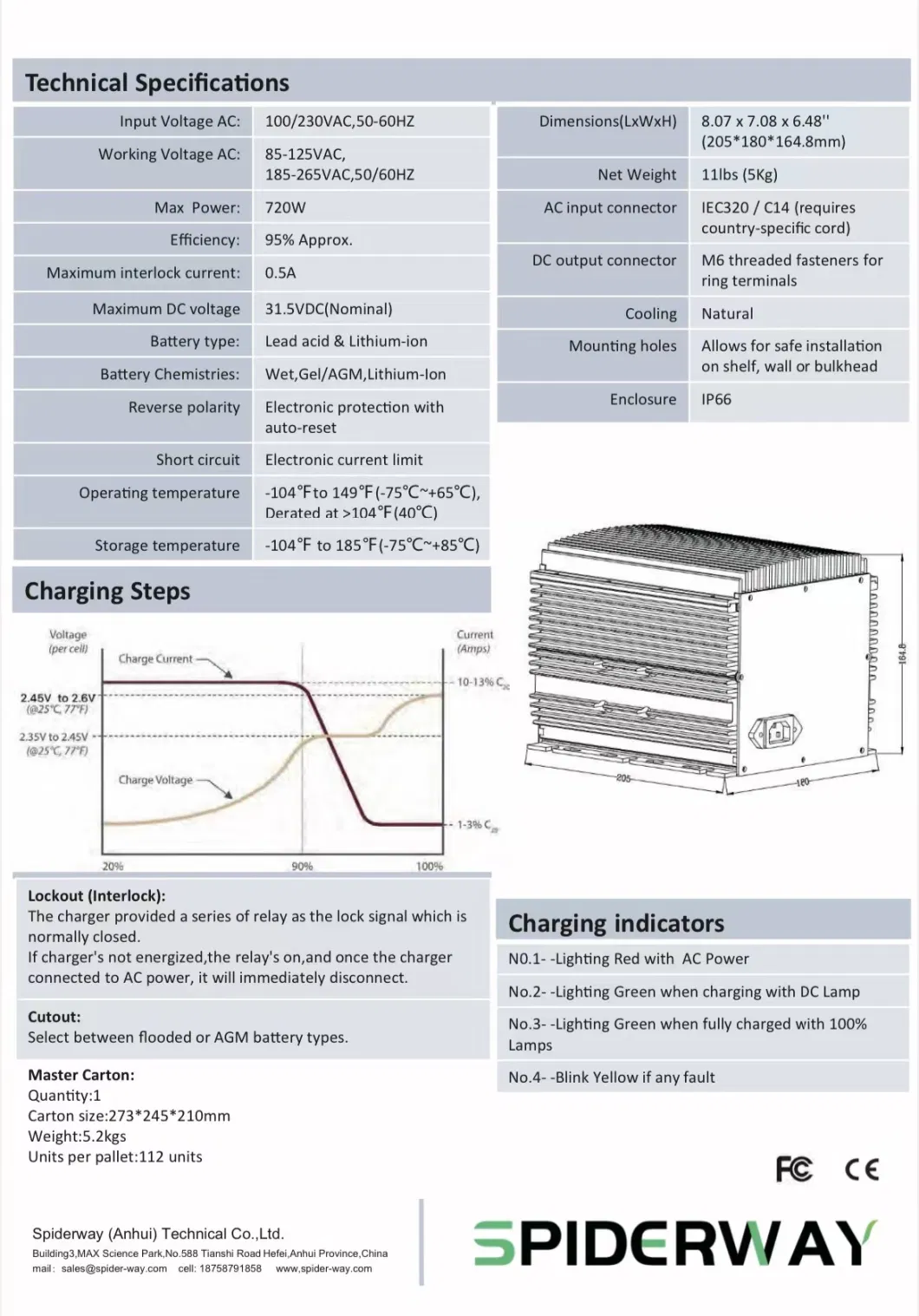 Industrial Battery Charger 24V Used for Electric Forklift Trucks, The Automotive Sector,