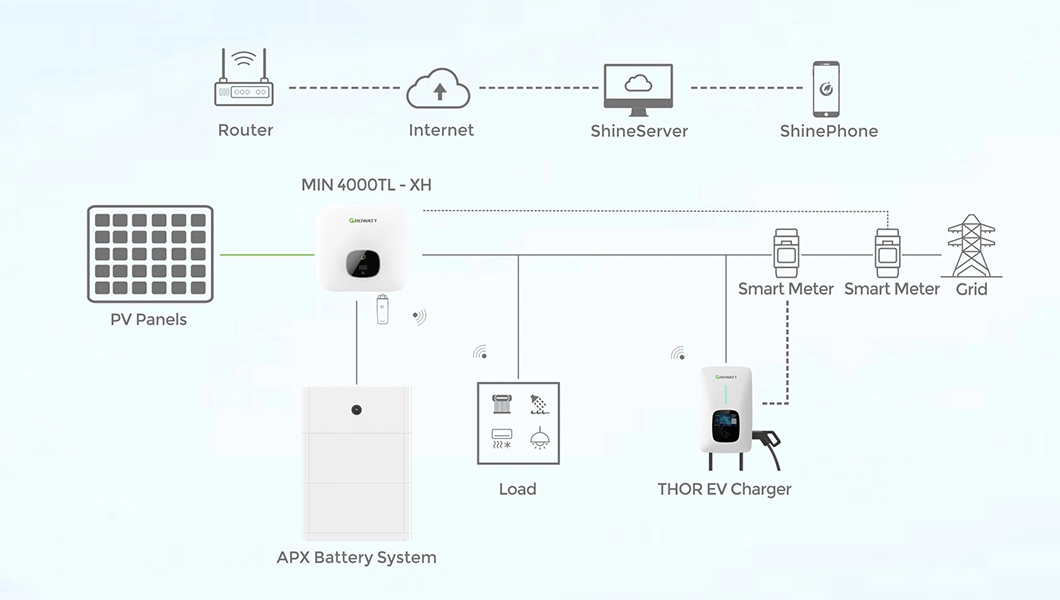 32 AMP 30 Kv EV Charger 300A 30kw DC EV Chargers 30kw 31kw 32kw 33kw 35kw 40kw