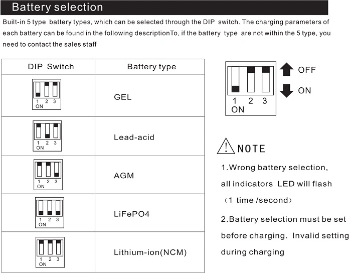 DC 12V 30A Battery Charger for Lithium Gel Lead Acid AGM Sealed LiFePO4 MPPT