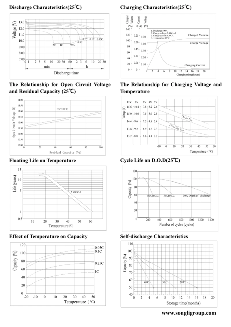 Wholesale VRLA AGM Deep Cycle UPS 12V 200ah 12 Volt Gel Solar Storage Energy Lead Acid Dry Battery for Solar and Wind System