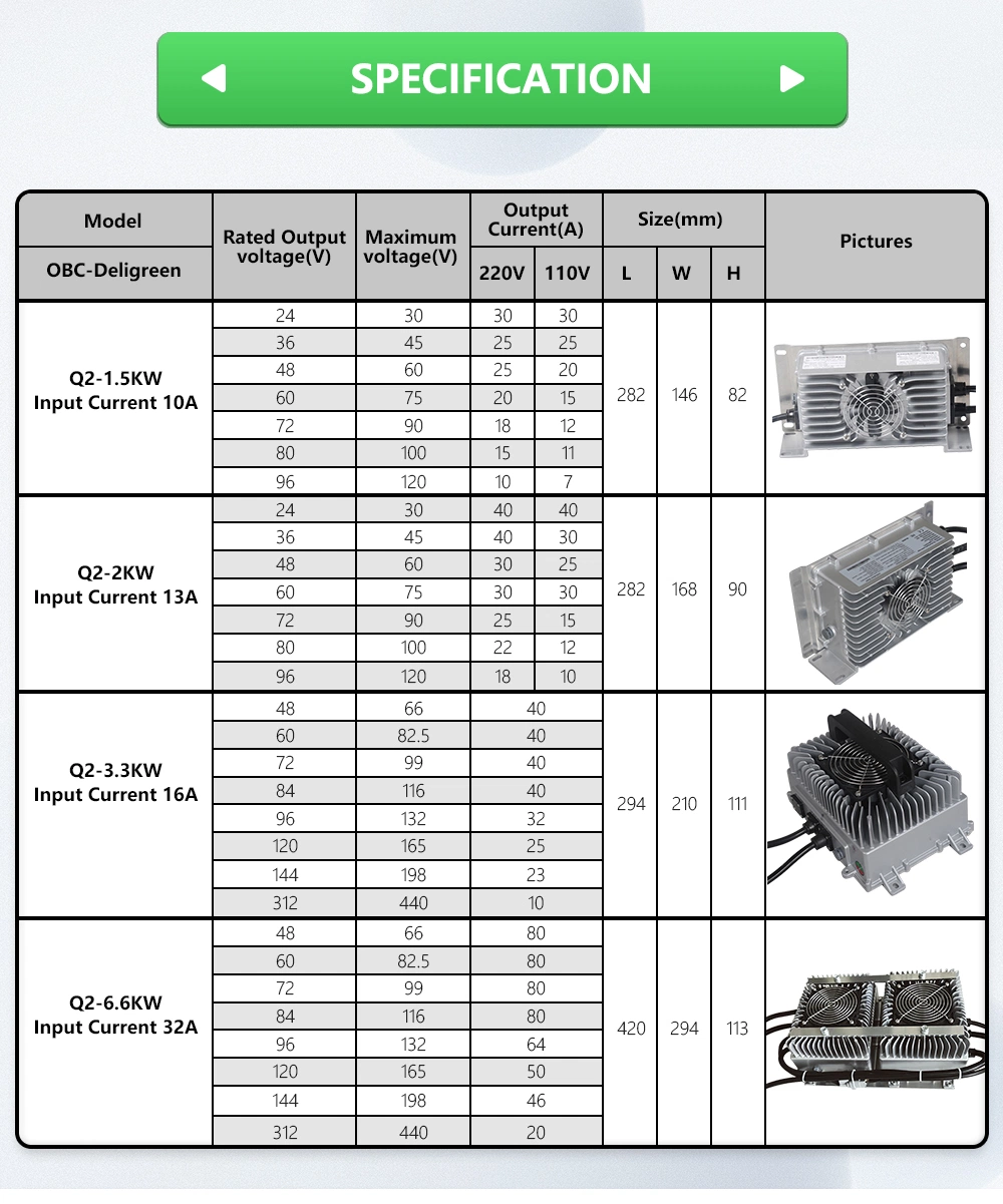 1.8kw 3.3kw 6.6kw EV AC-DC Switch Current Circuit Protection Pfc China Supplier E Rickshaw 24V Li-ion 12 Volt 12V 100ah Battery Charger