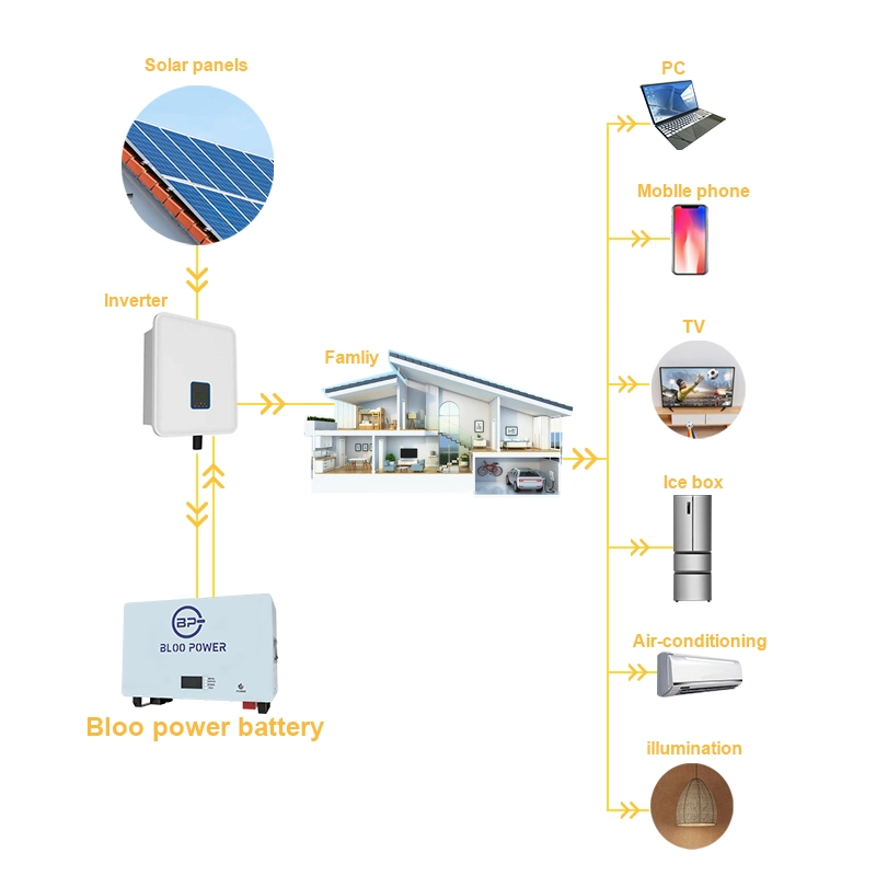 Bloopower 10kw 10kwh 20ah 400 Ah 48 Volt for Home Lighting Residental Lithium Ion Lithiumion Inverter Station Energy Stoarge Battery