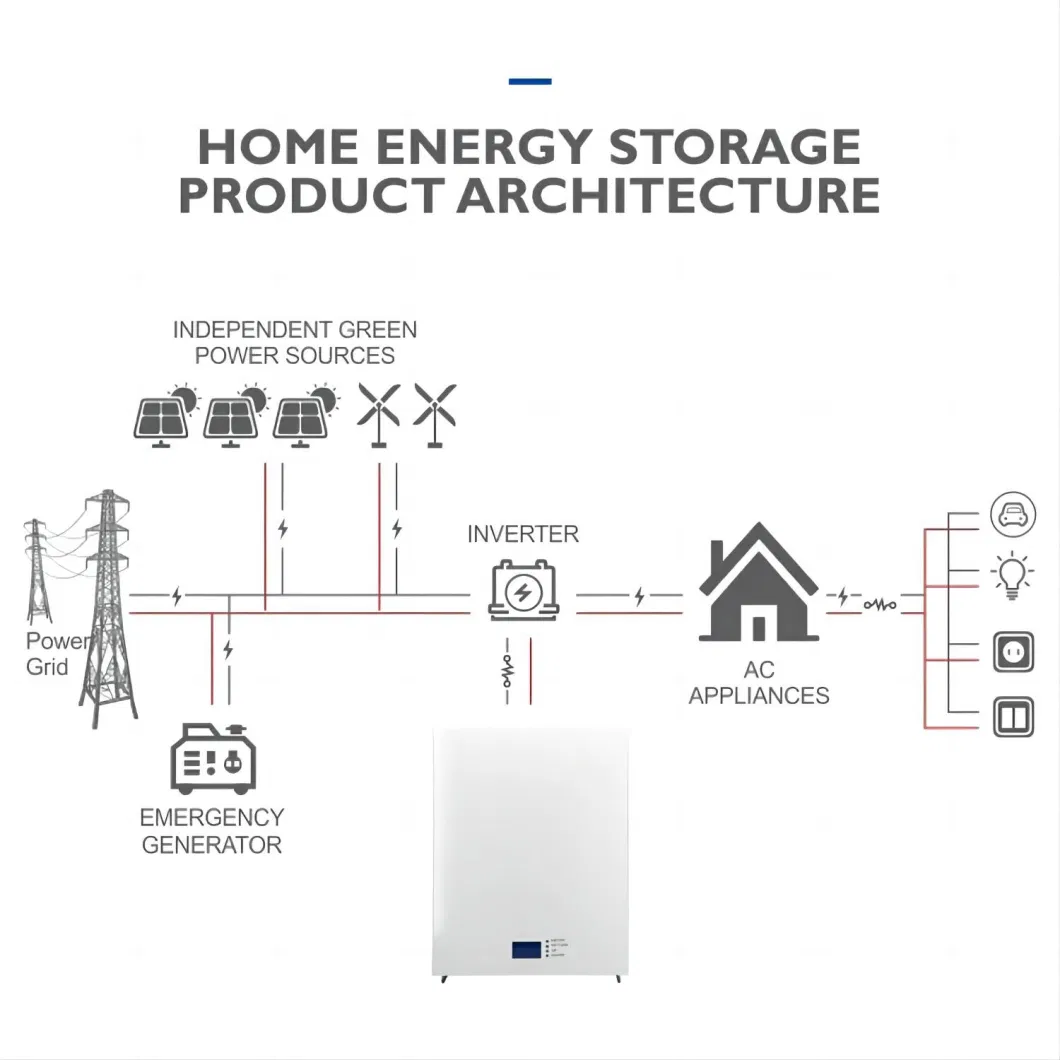 48 Volt 51.2V 100ah 150ah 200ah 300ah 15kwh LiFePO4 Lithium Ion Batteries 48V Wall-Mounted Battery