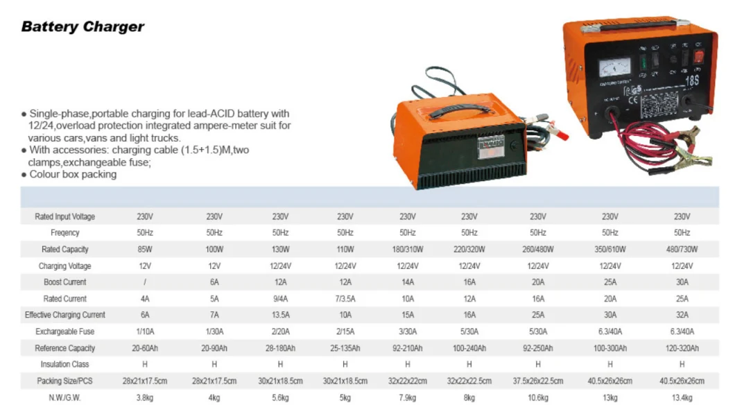 Single-Phase 12V/24V Car Portable Battery Charger, Automatic Lead-Acid Car Battery Charger with Engine Start (49230029)