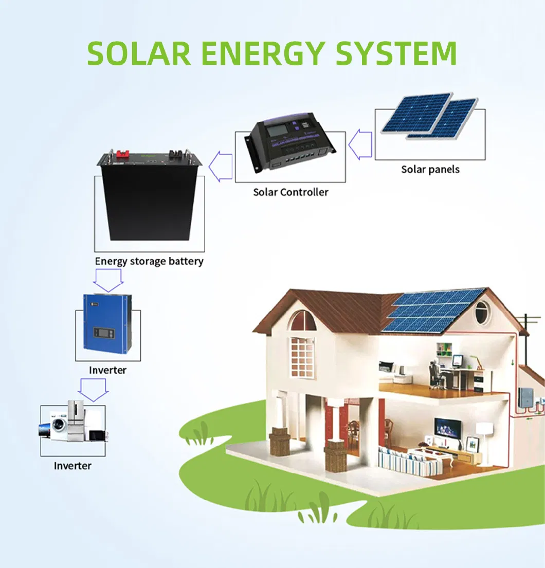 48 Volt Over 6000 Cycles Solar Lithium Ion Battery Pack 100ah Deep Cycle Rack Mount LiFePO4 5kwh Battery for off-Grid Soalr System