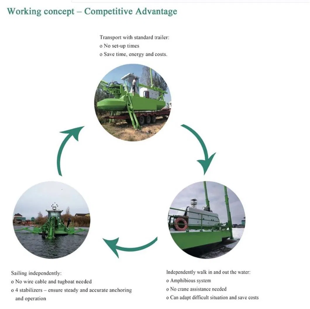 All-in-One Solution Smart Choice for All Environmental Shallow Water Projects Amphibious Dredge Vessal for Sale