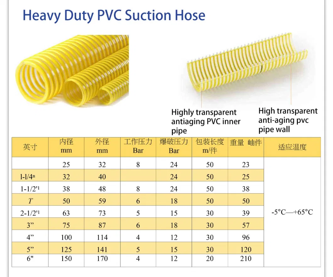 Big Size PVC Spiral Reinforced Flexible Sewage Dredge Suction Hose