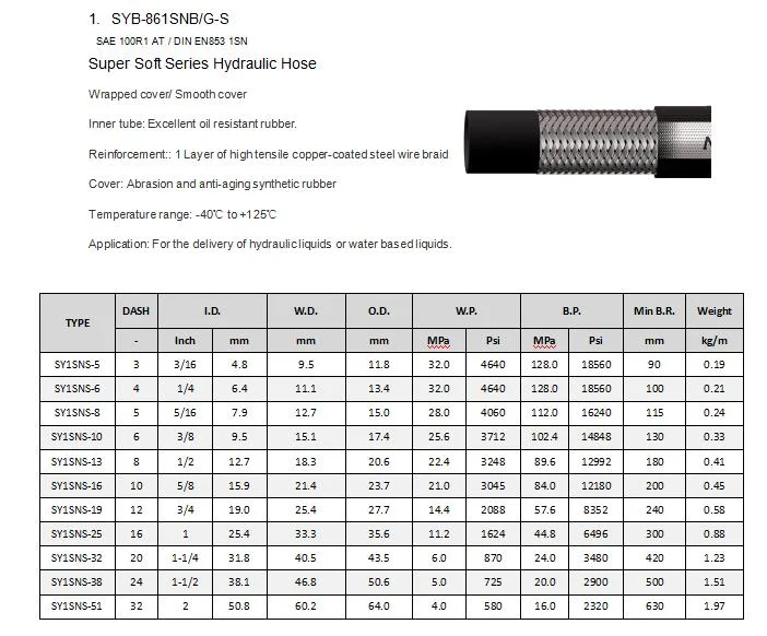 High Quality Marine Industrial Floating Dredging Pipe Suction and Discharge Rubber Hose