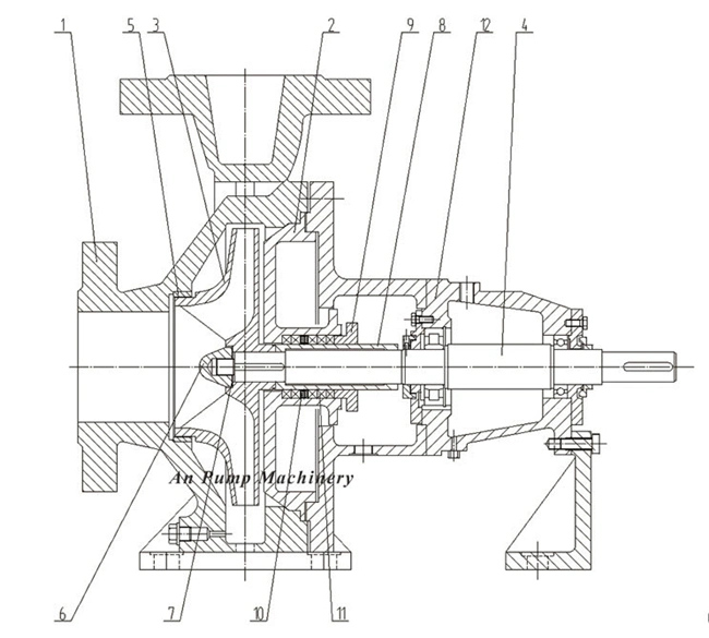 Irrigation Diesel Engine Water Pump