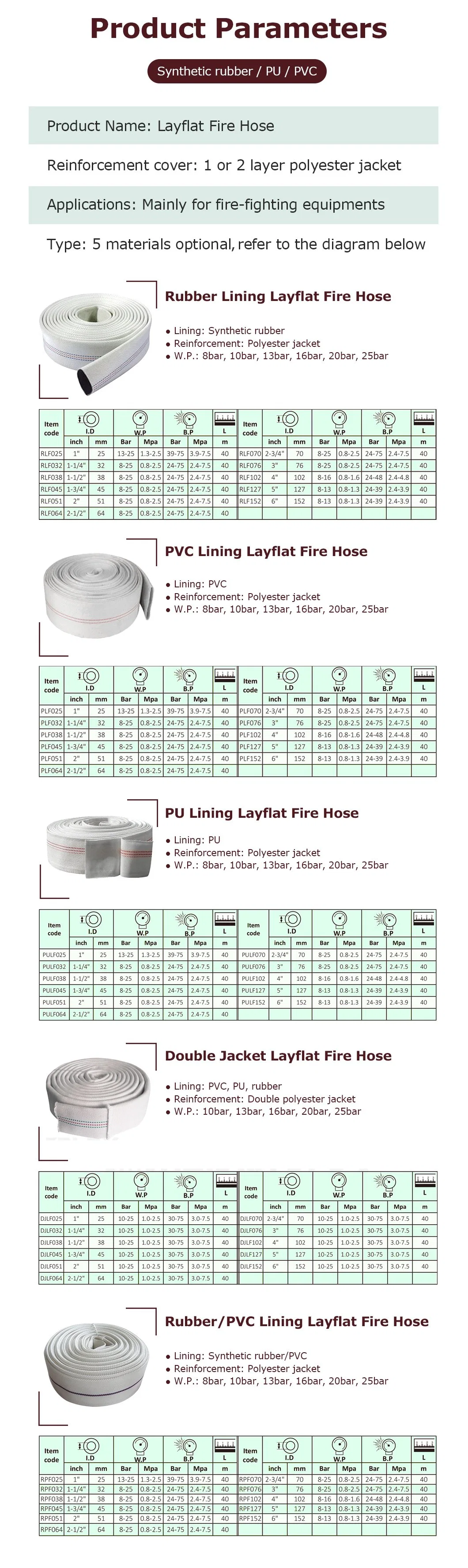 Water Discharge Rubber Lined Fire Extinguisher Hose