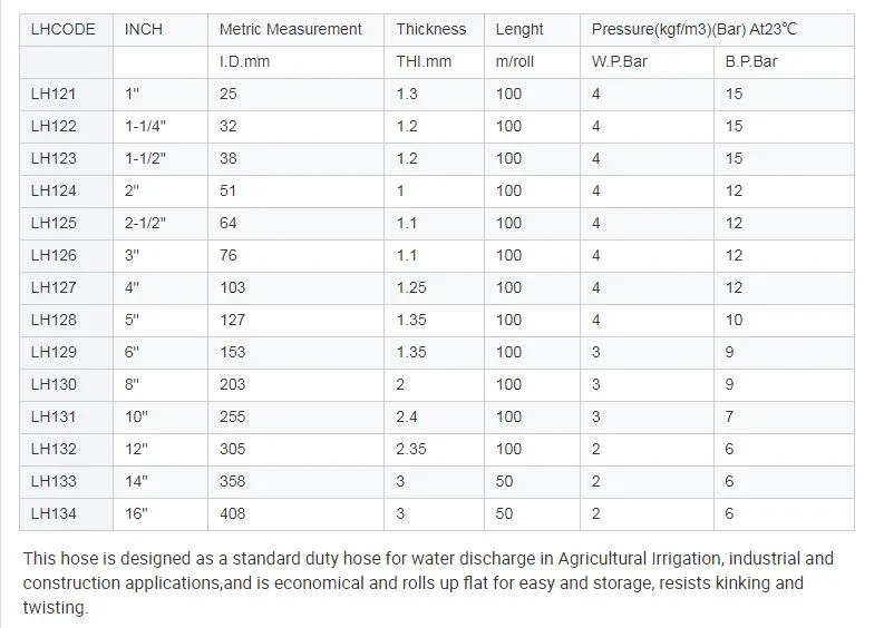 2&quot; X 100 FT -150 Psi High Pressure Reinforced PVC Lay Flat Discharge and Backwash Hose