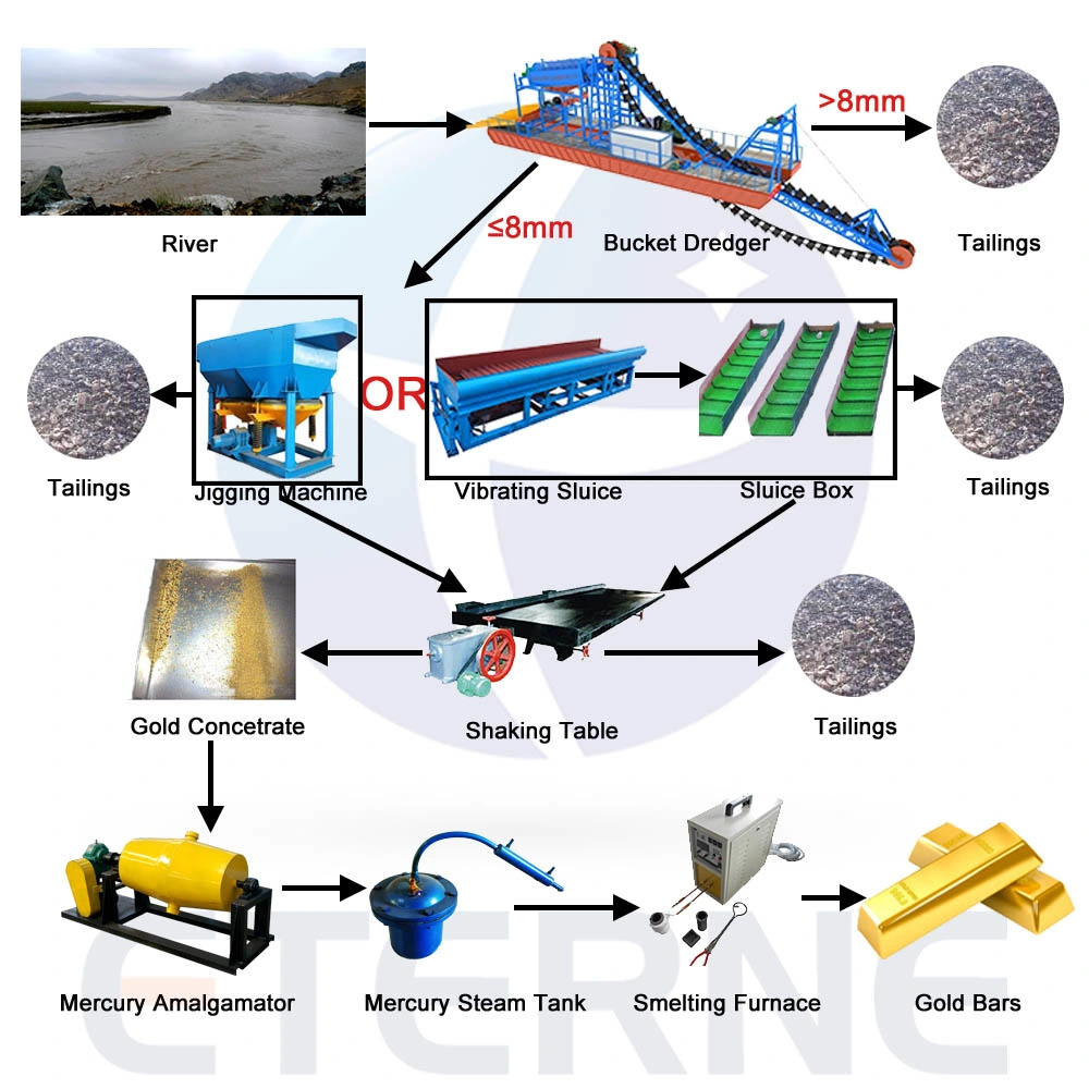 Mining Boat Chain Bucket Excavator Gold Dredge