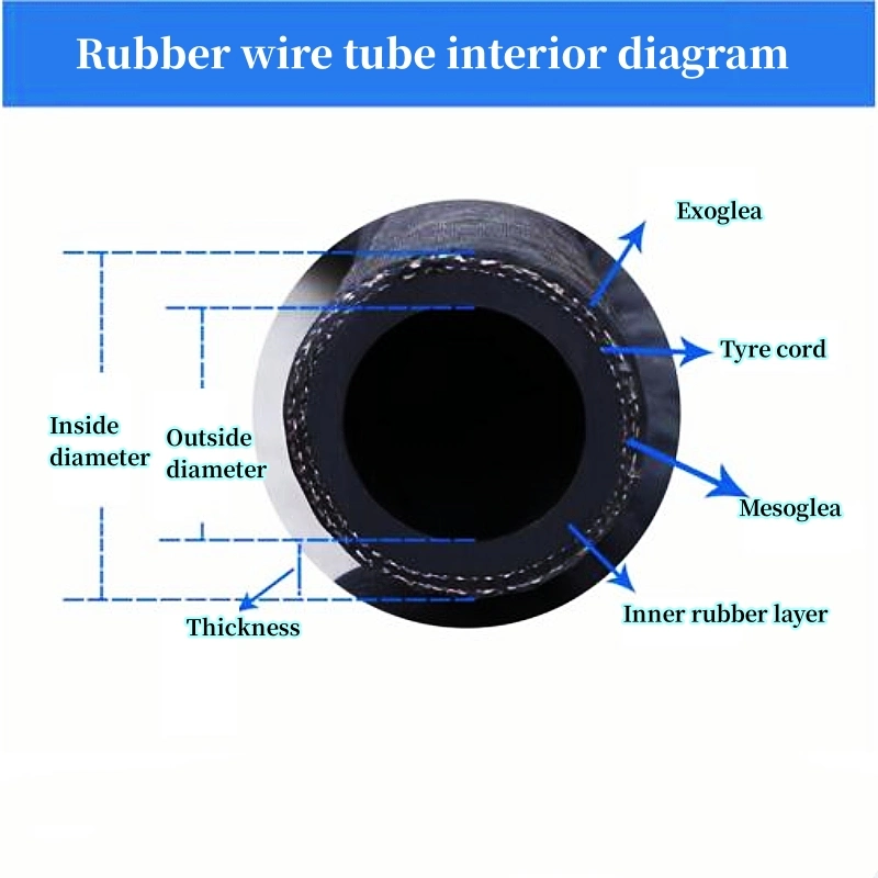 Wear Well of Large Diameter 10 Inch Rubber Water Suction Hose Pipe