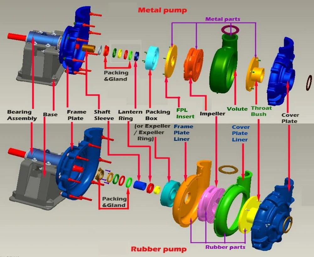 Ceramic Coated Shaft Sleeve for Slurry Pump