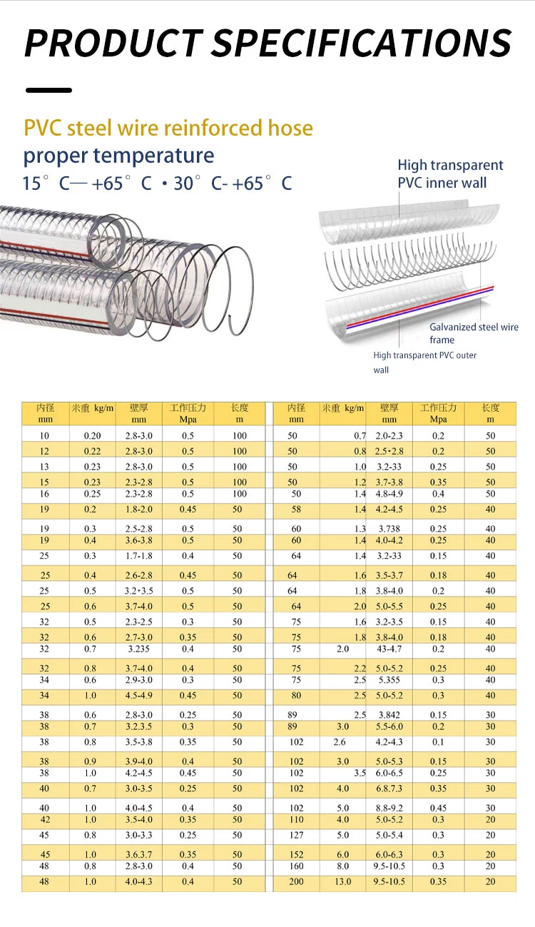 Anti-Static PVC Spiral Spring Steel Wire Reinforced Flexible Pipe Industrial Suction Discharge Hose