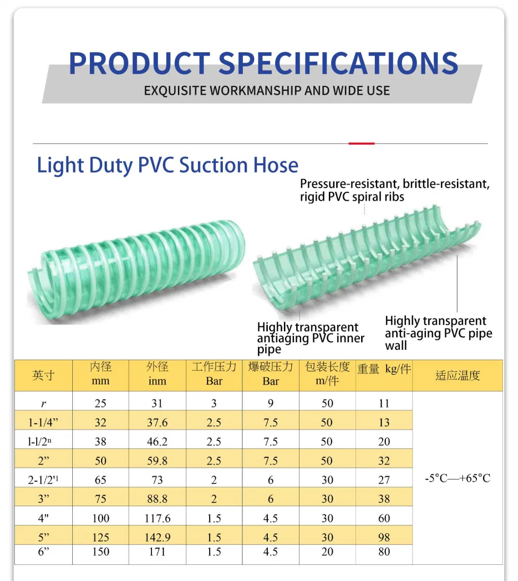 Big Size PVC Spiral Reinforced Flexible Sewage Dredge Suction Hose
