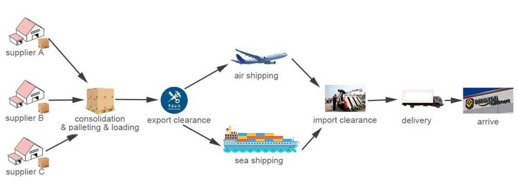 Reliable Forwarding Agent Cargo Air Freight Door to Door Shipping to USA UK Germany France From China