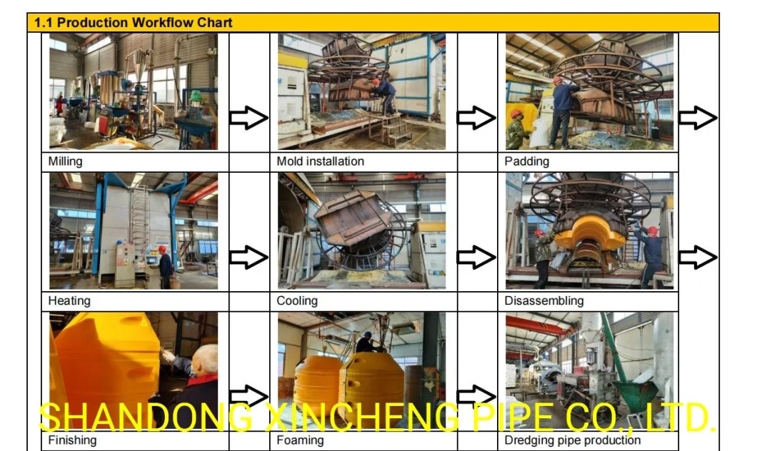 Dredging Pipe Floater for Discharging Mud From Lake / River