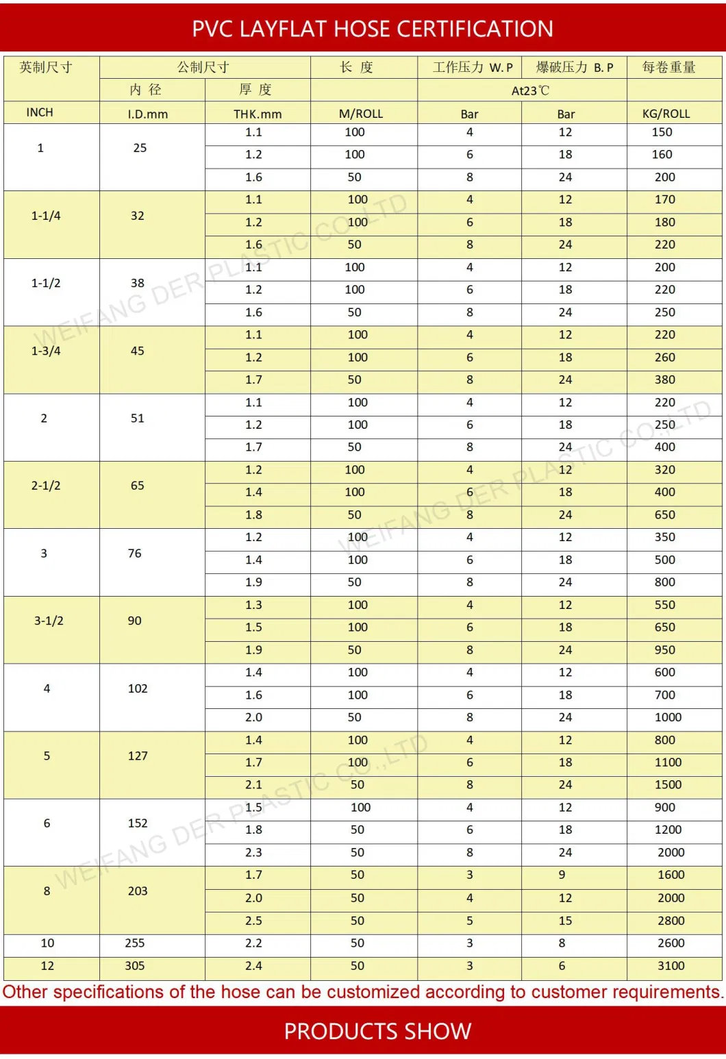 High Pressure Heavy Duty Agricultural Irrigation PVC Layflat Discharge Hose