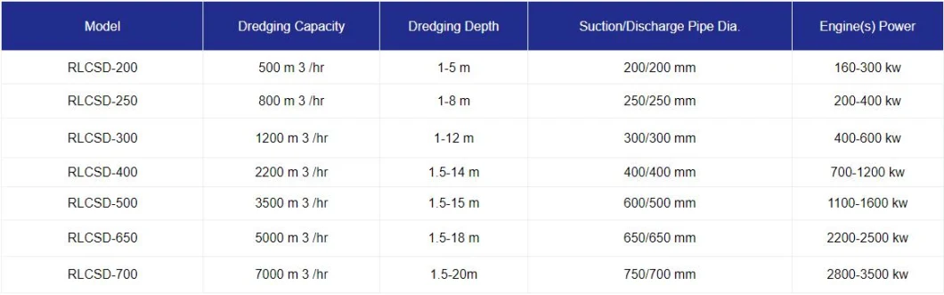 Relong Dredger Relong CSD Dredging Equipment Producer Made in China