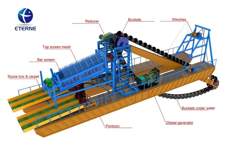 Mining Boat Chain Bucket Excavator Gold Dredge