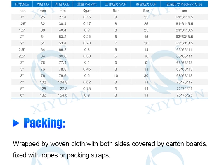 Yellow Flexible PVC Layflat Water Pump Discharge Hose