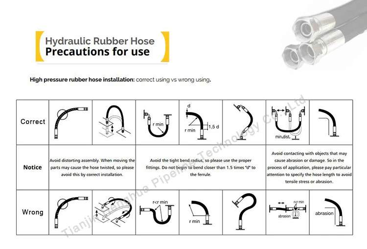 Industrial Sulphuric Acid and Alkali Chemical Transfer Rubber Hose Assembly