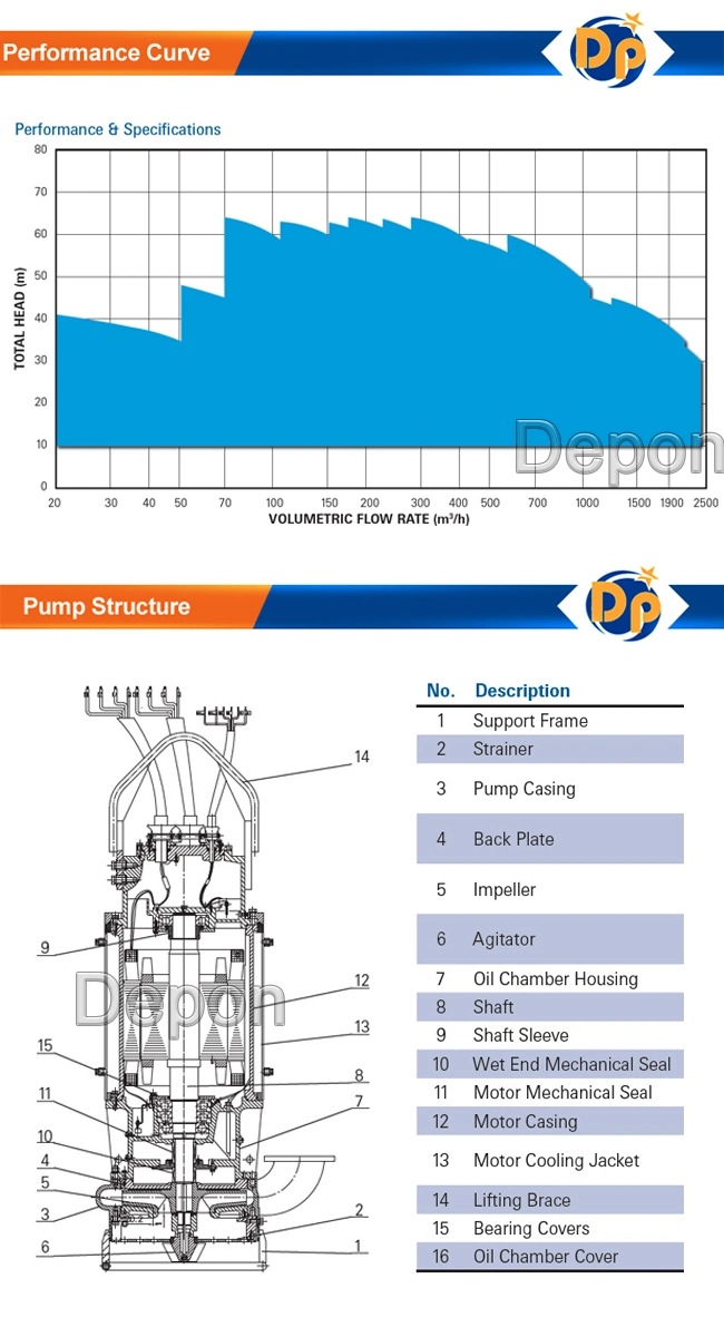 High Pressure Centrifugal Submersible Hydraulic Single Stage Vertical Slurry Sand Mud Dredging Water Pump