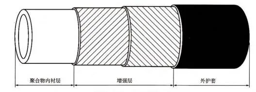 Steel Wire Wrapped Skeleton Reinforced Rtp Hose with Strong Conveying Capacity