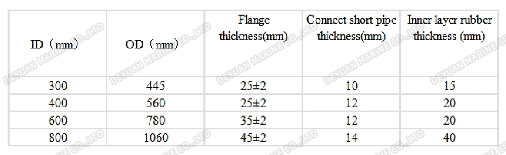 Dredge Armored Self-Floating Discharge Hose