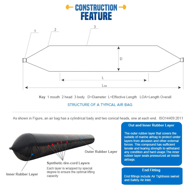 Marine Rubber Air Balloon Ship Airbag with Marine 10ton Slipway Winch