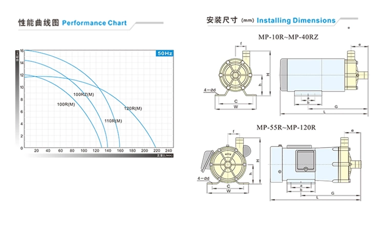 Mini Water Circulation Acid Transfer Chemical Magnetic Drive Pump