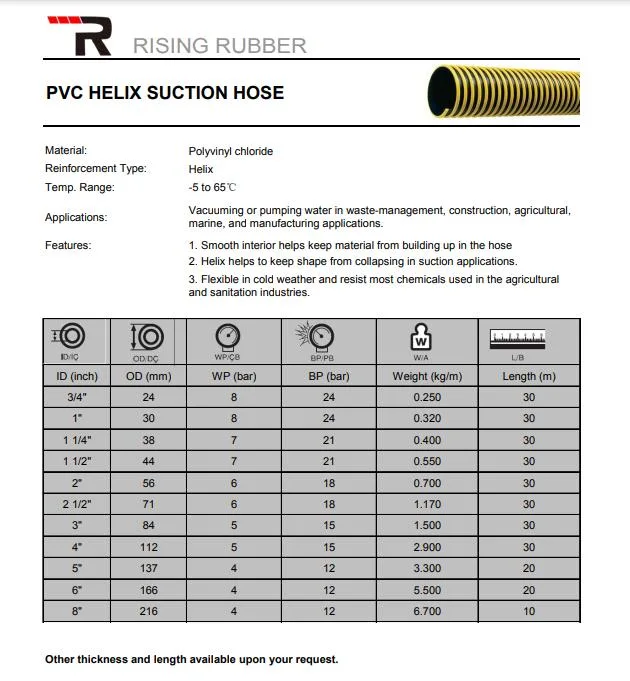 Corrugated Water Pump Helix Spiral Vacuum PVC Suction Hose