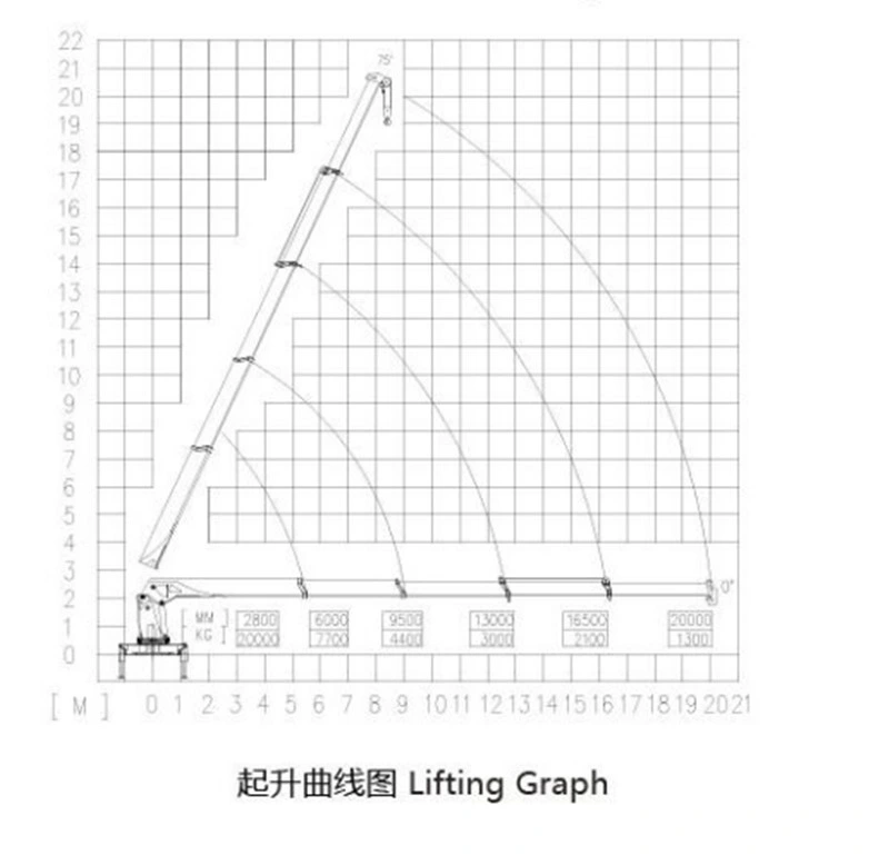 Customization Hydraulic Telescopic Boom Crane Hydraulic Grapple Crane Hot Selling