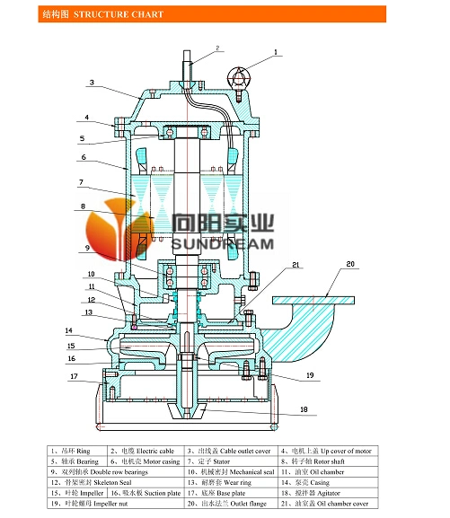 Hydraulic Driven Submersible Sand Dredging Slurry Pump with Agitator and Excavator
