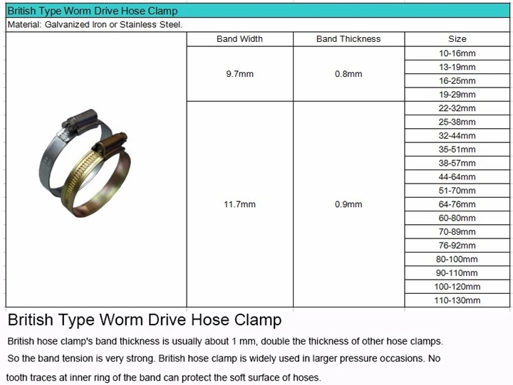 Galvanized Iron Material British Type Hose Clamp Used for Pipe