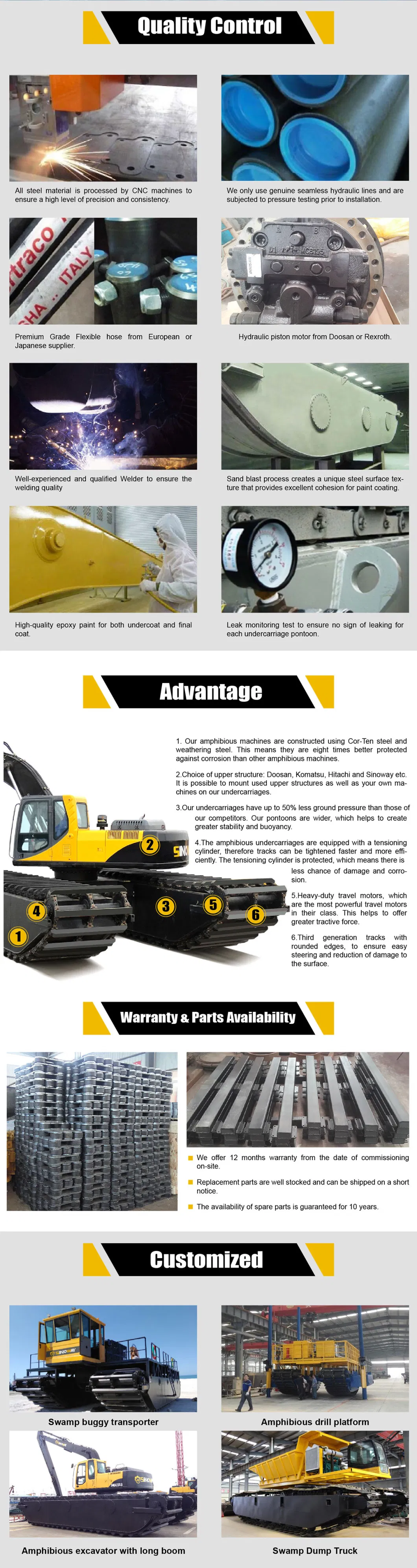 Sinoway Amphibious Dredger New Backhoe Dredger Price